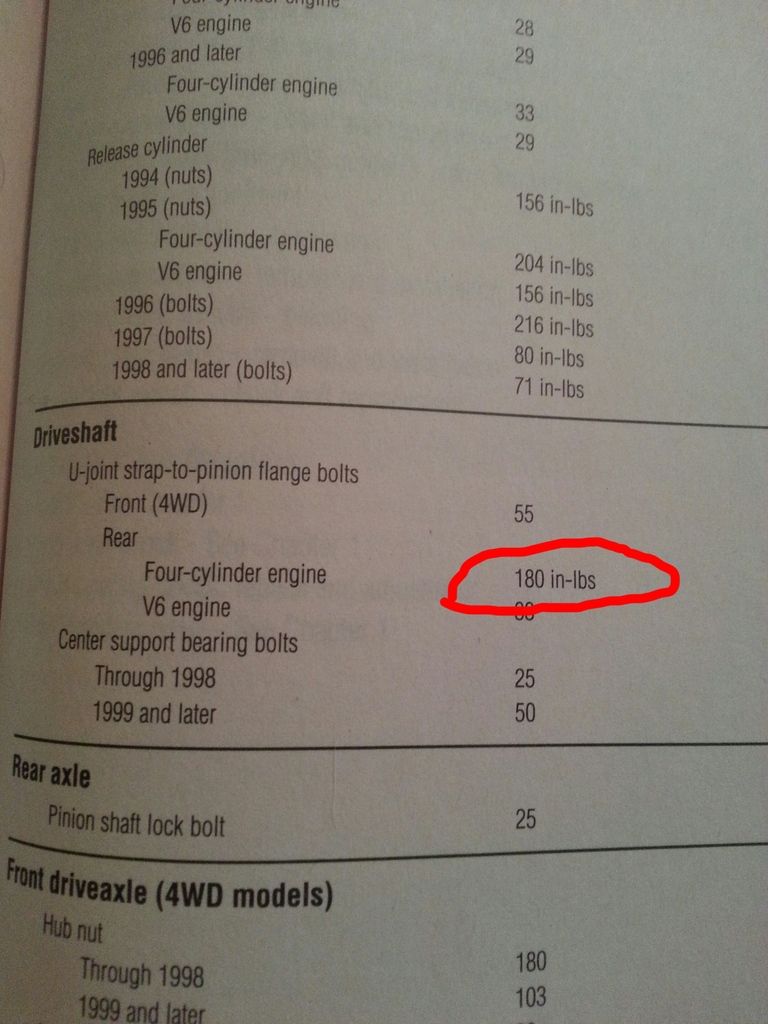 TORQUE SPECIFICATIONS19942001 CHEVY S10 s & GMC SONOMA s S10 Forum